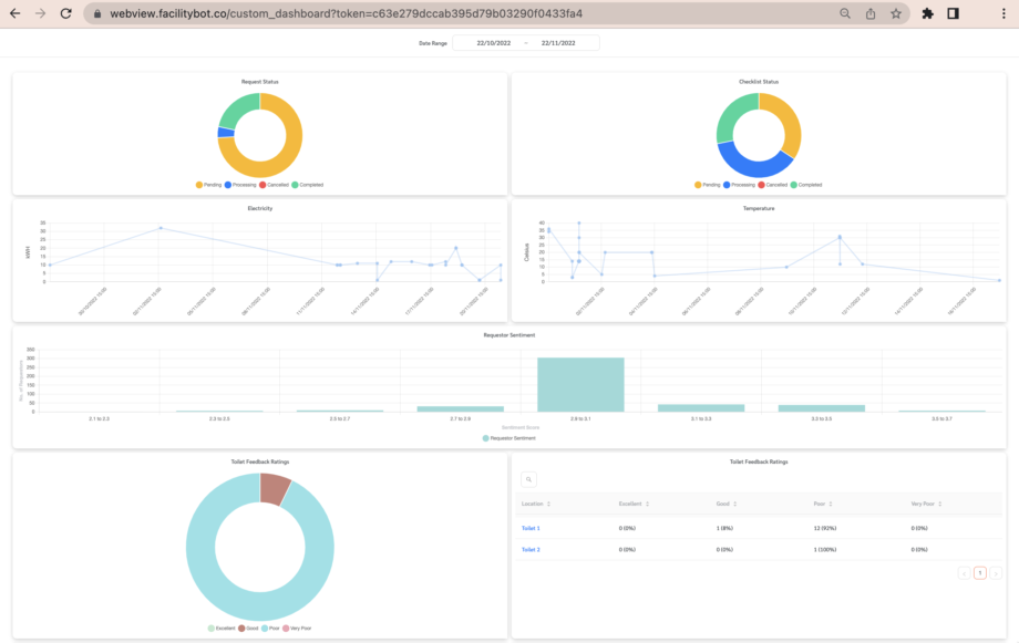 Custom Dashboard - FacilityBot - Facilities Management Software