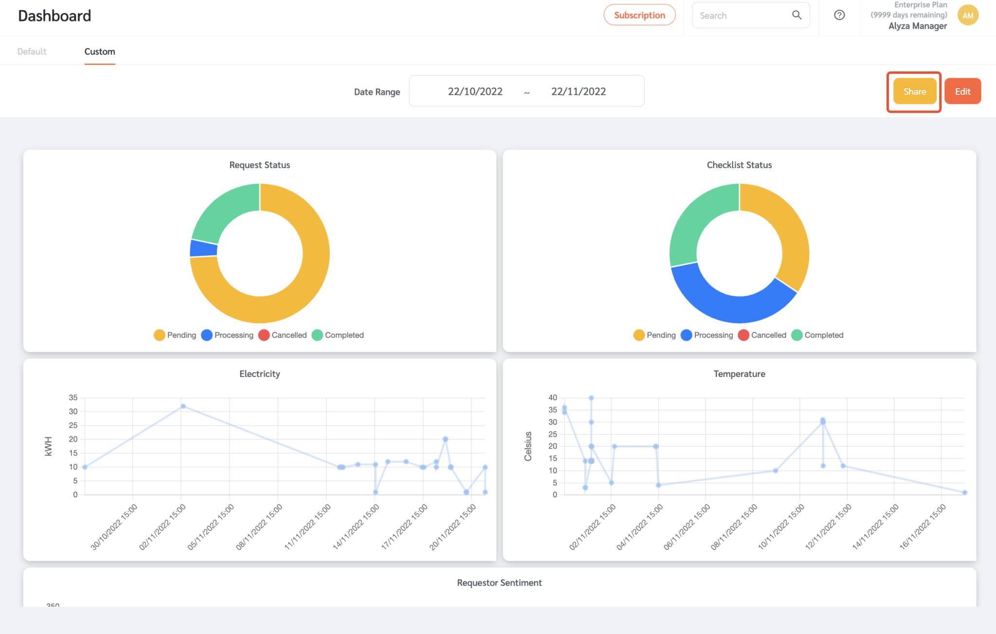 Custom Dashboard - FacilityBot - Facilities Management Software