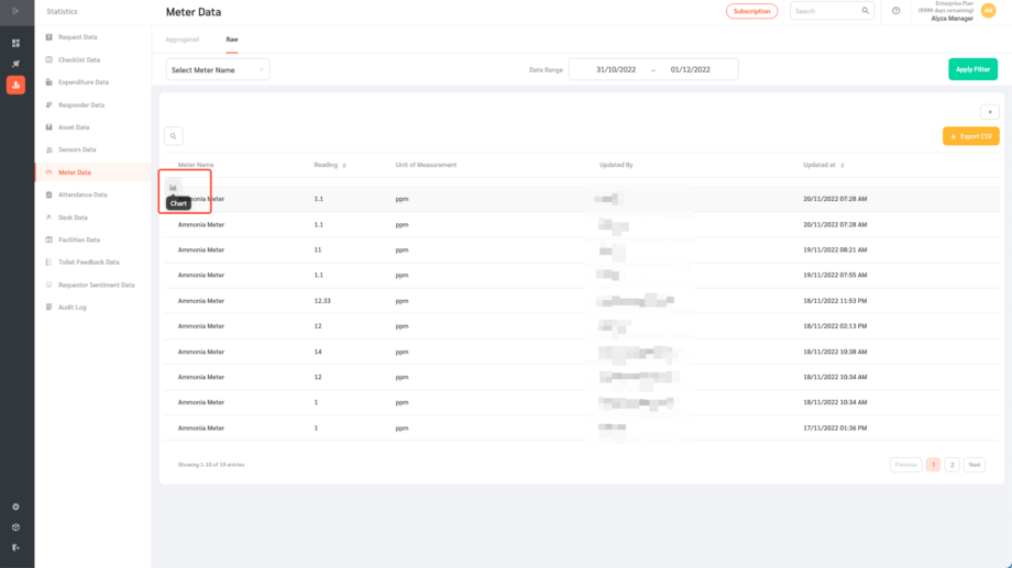 Meters Feature - FacilityBot - Facilities Management Software