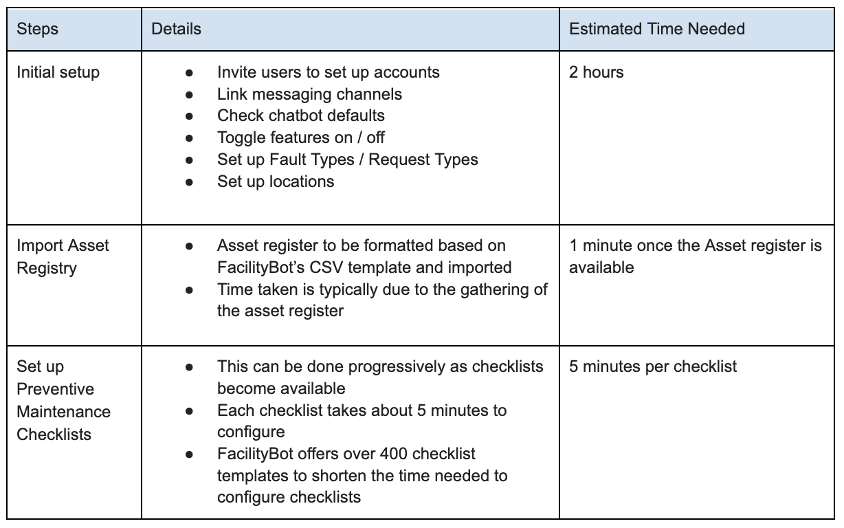 Implementation Approach - FacilityBot - Facilities Management Software