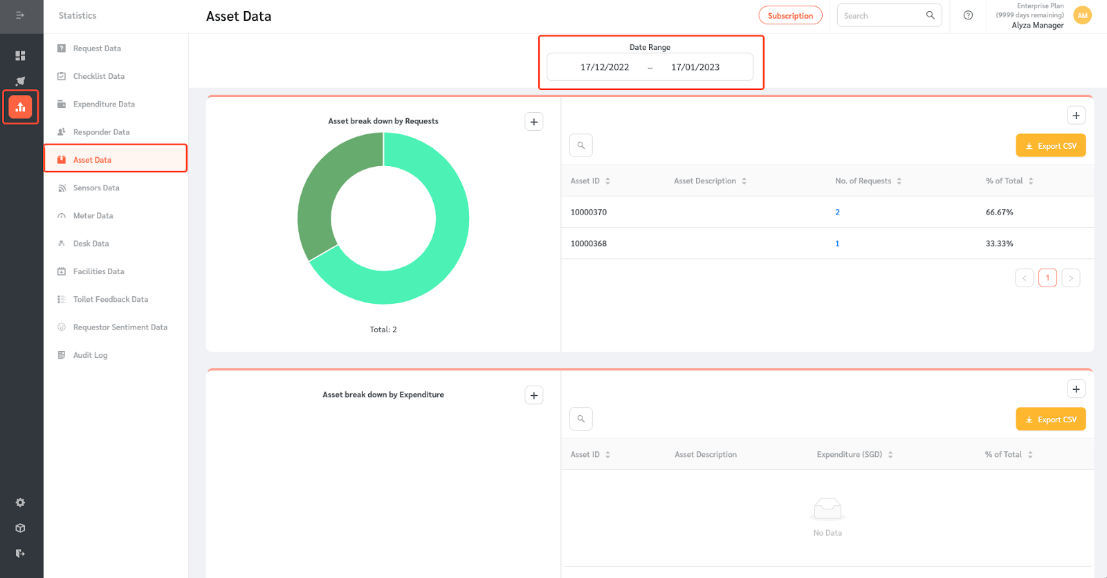 Asset Statistics - FacilityBot - Facilities Management Software