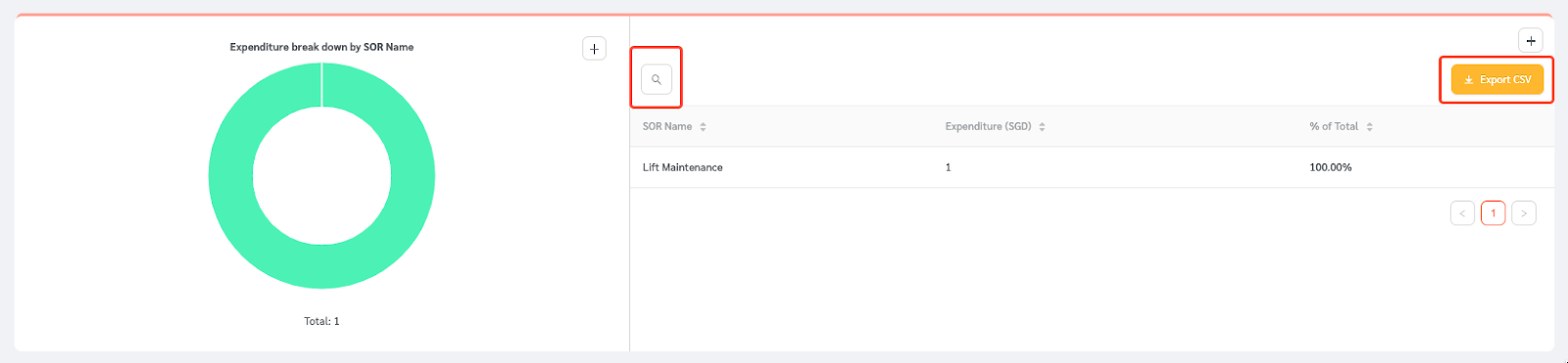 Expenditure Statistics - FacilityBot - Facilities Management Software