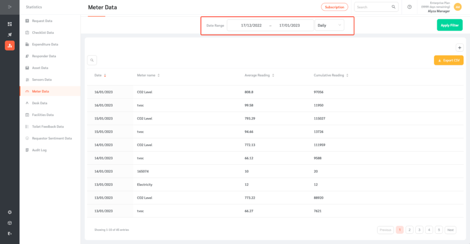 Meter Statistics - FacilityBot - Facilities Management Software