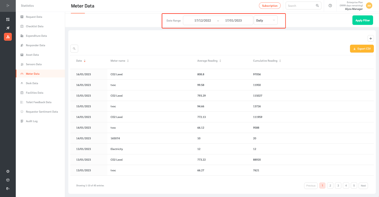 Meter Statistics - FacilityBot - Facilities Management Software