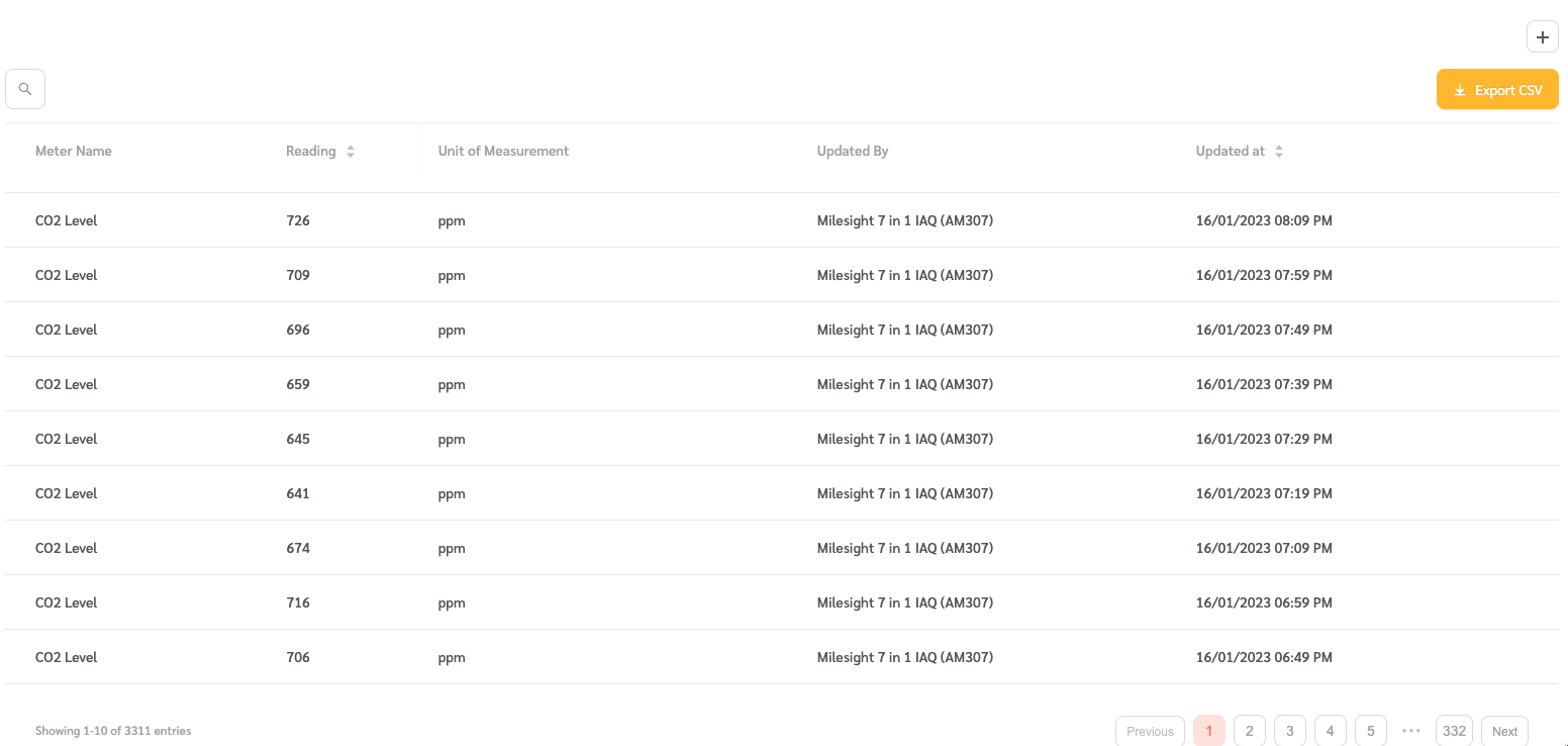 Meter Statistics - FacilityBot - Facilities Management Software