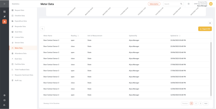 Categorical Meters - FacilityBot - Facilities Management Software