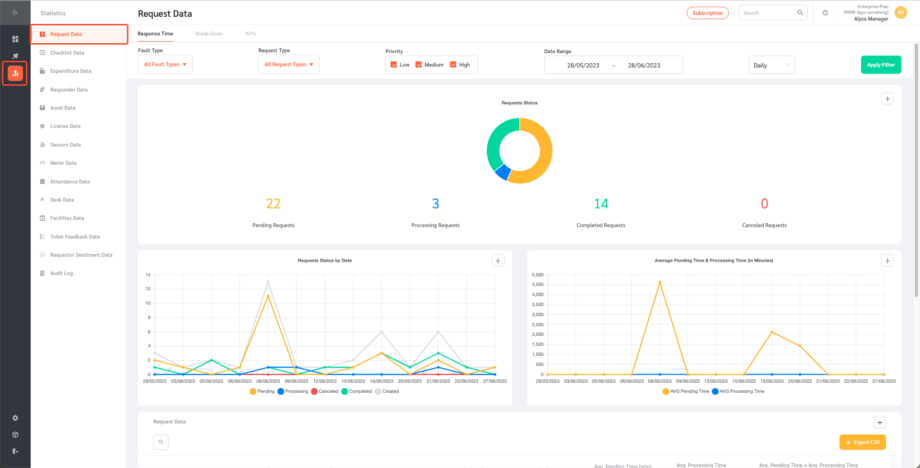 Stats Request Example Request Statistics - FacilityBot - Facilities Management Software