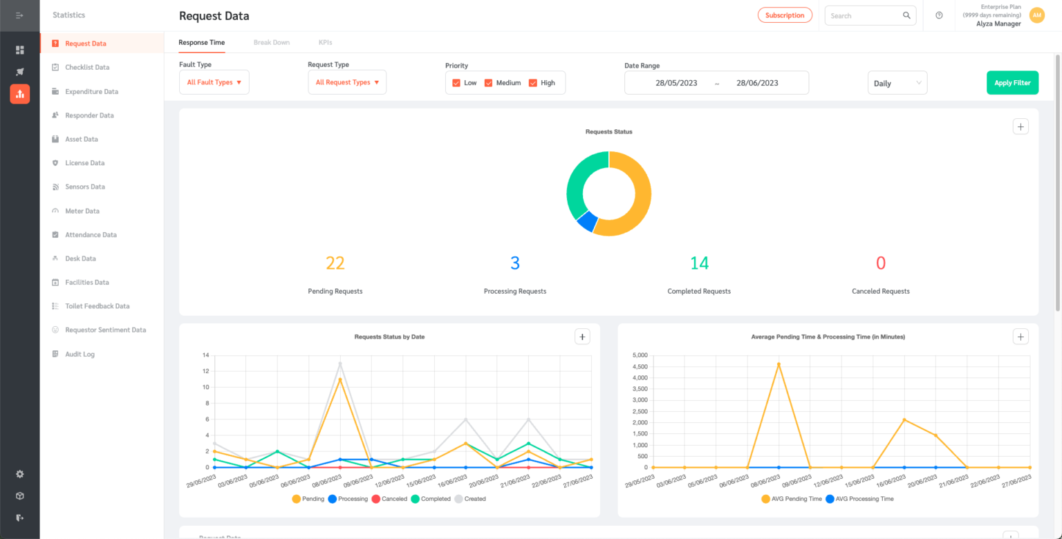 Stats Request Example Request Statistics - FacilityBot - Facilities Management Software