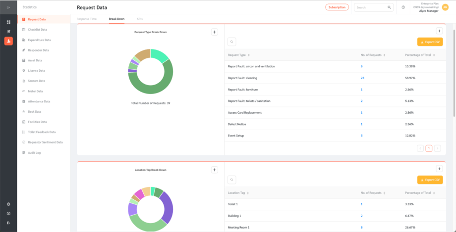 Request Statistics - FacilityBot - Facilities Management Software