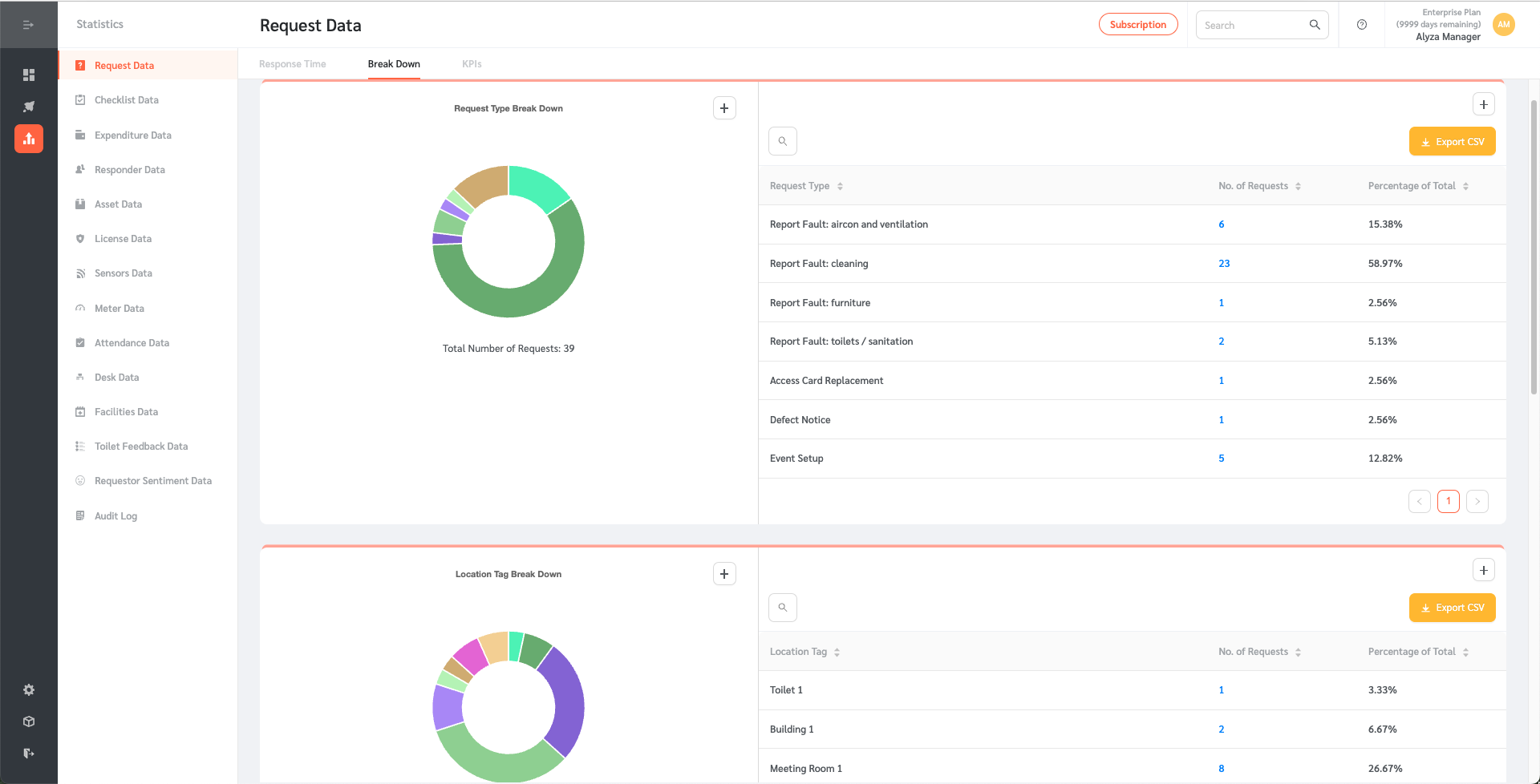 Request Statistics - FacilityBot - Facilities Management Software