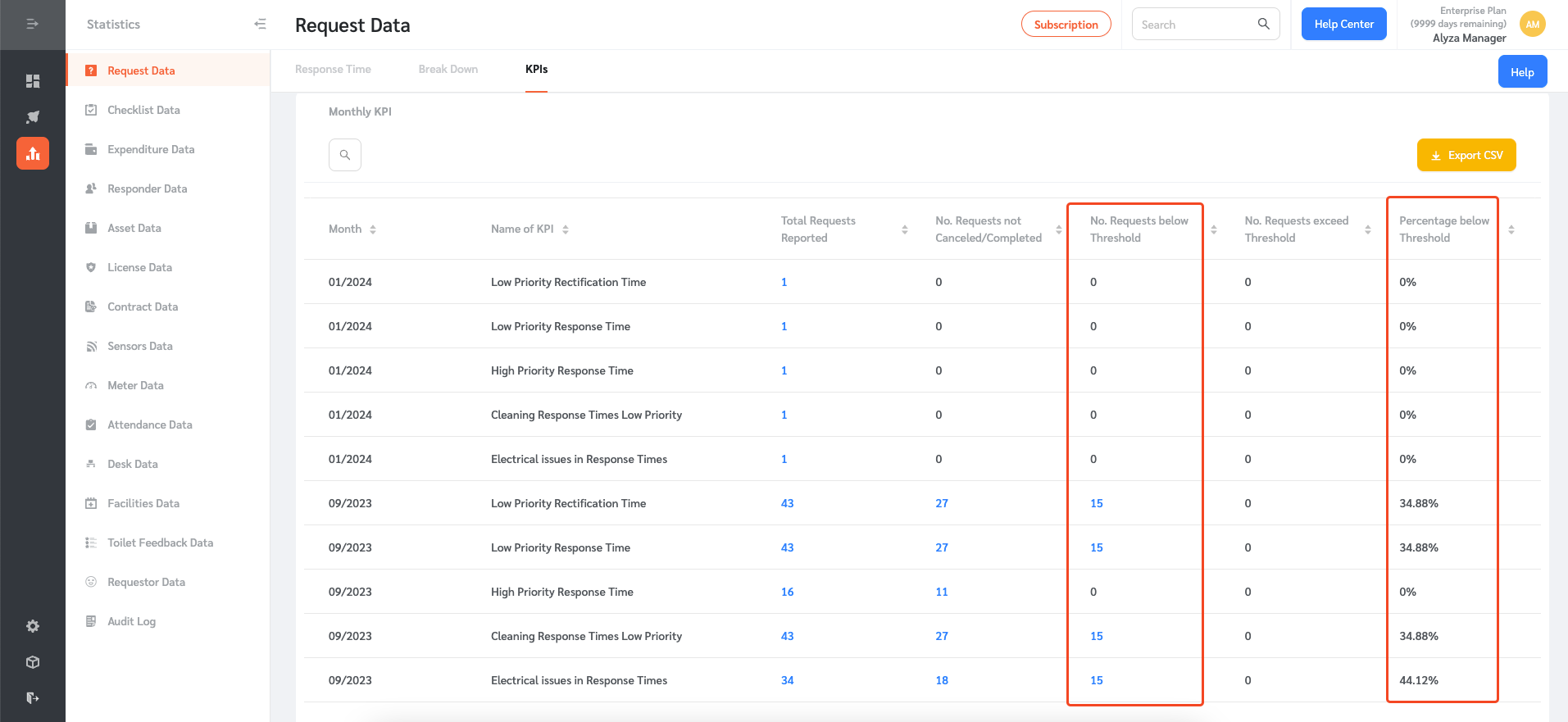 Request Statistics - FacilityBot - Facilities Management Software
