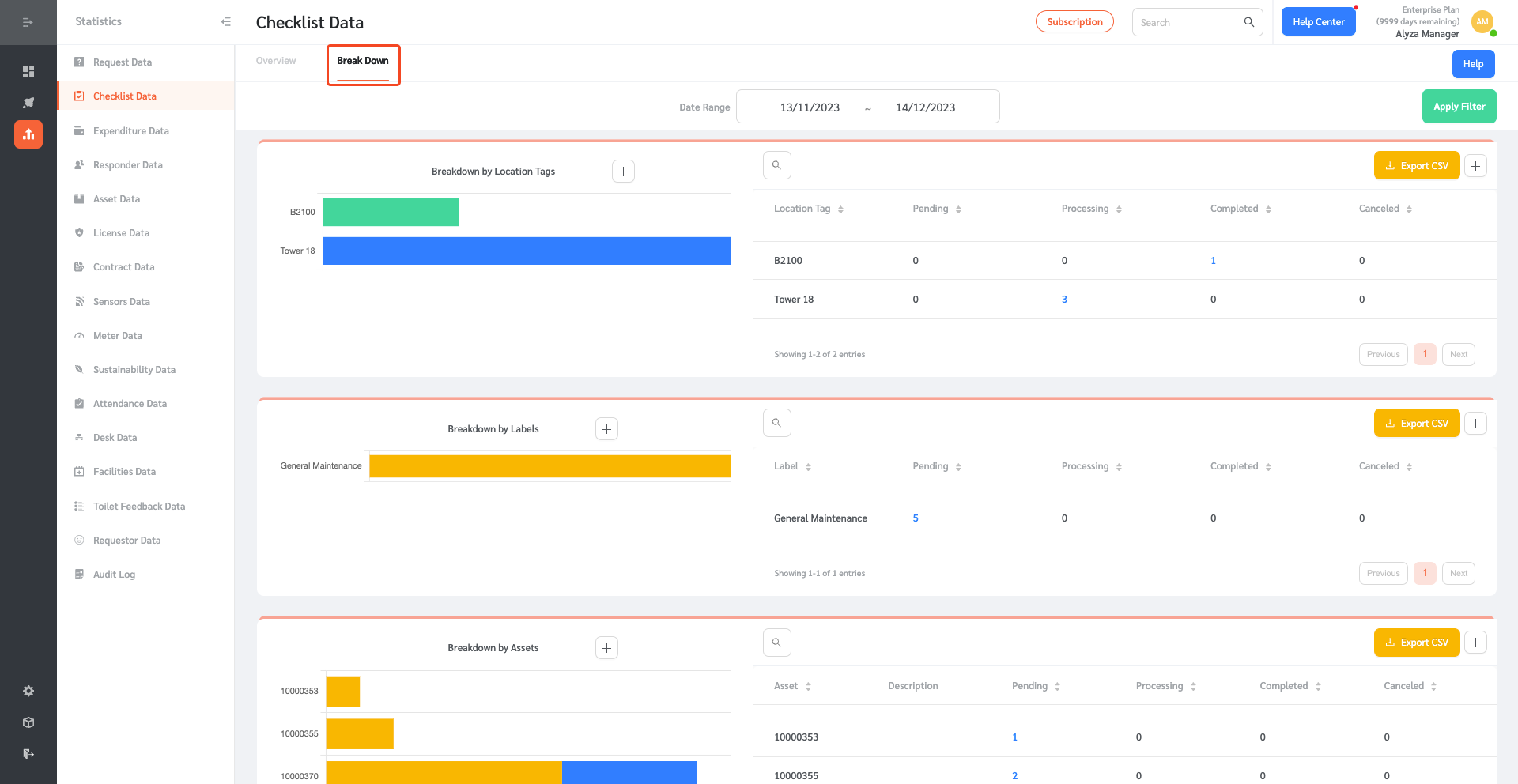 Checklist Statistics - FacilityBot - Facilities Management Software