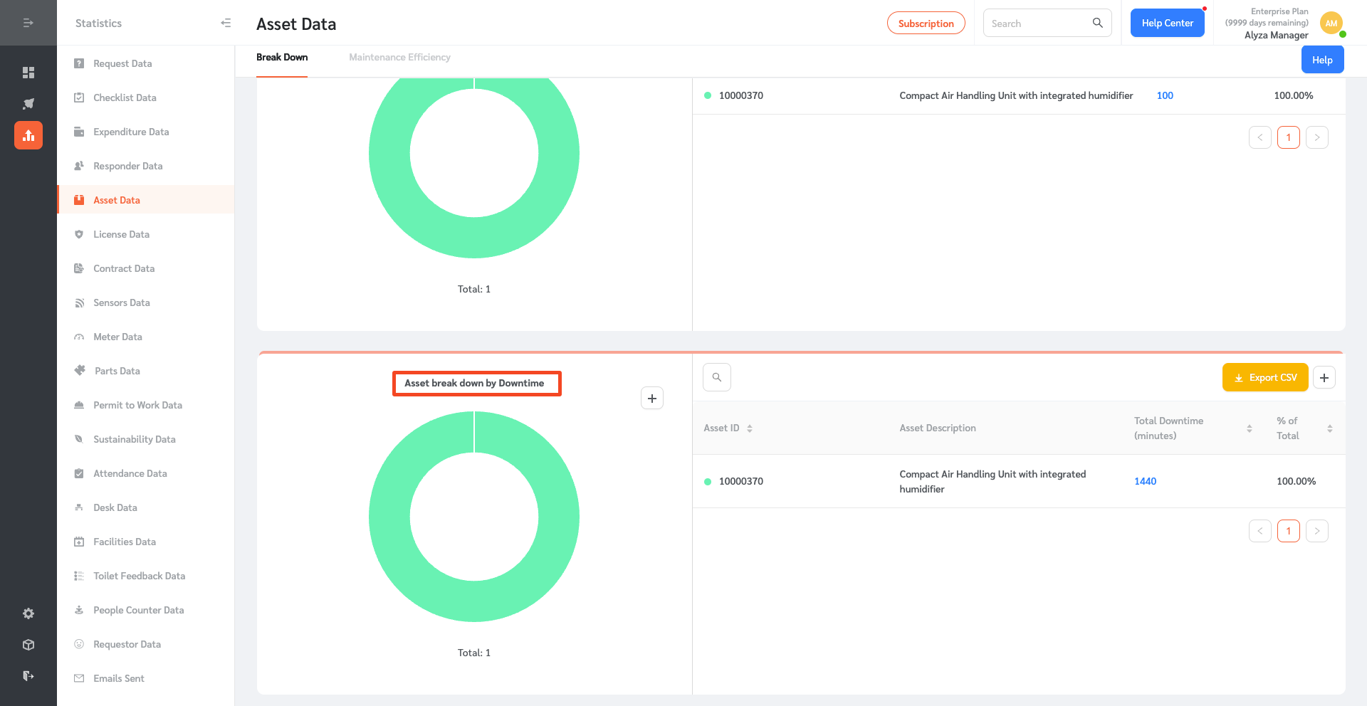 Asset Statistics - FacilityBot - Facilities Management Software