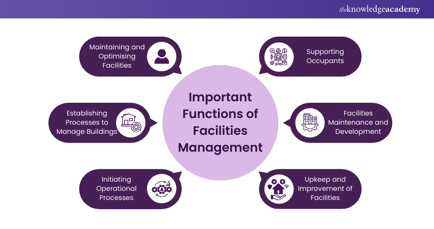 functions of facilities management