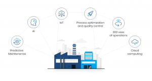 10 Facilities Management Trends and Challenges in 2025 - CMMS