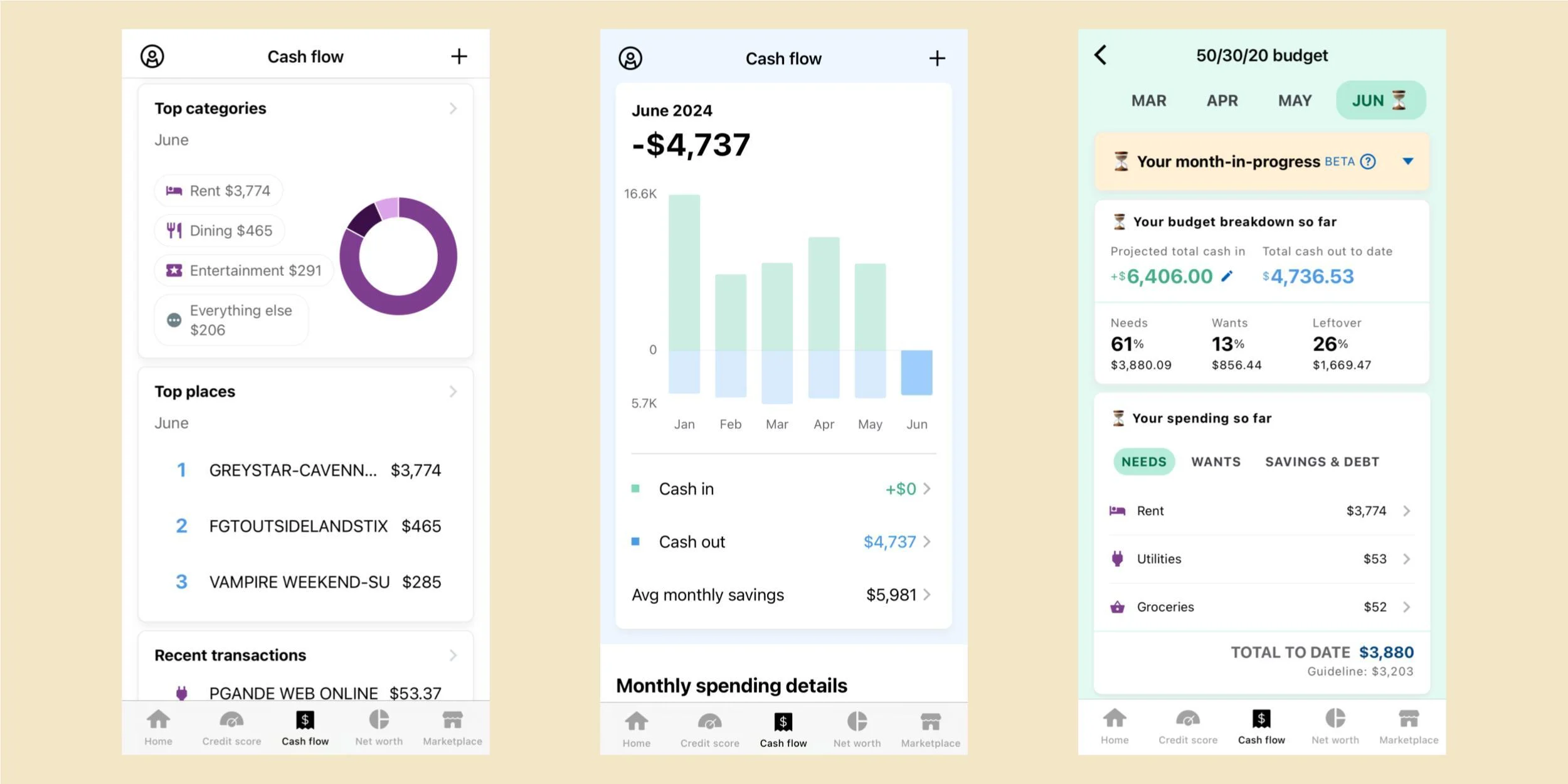 What is the best software for budgeting