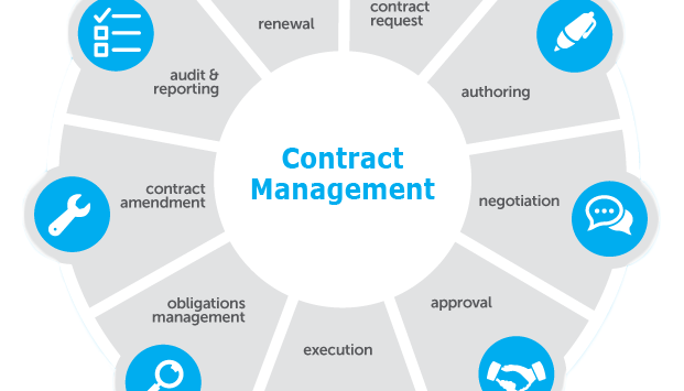 procurement contract management