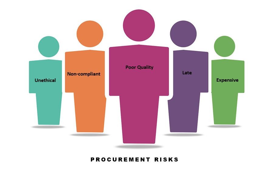 risks in procurement management