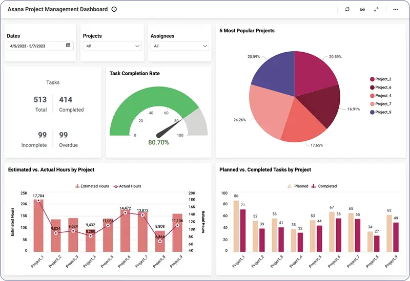 budget management dashboard
