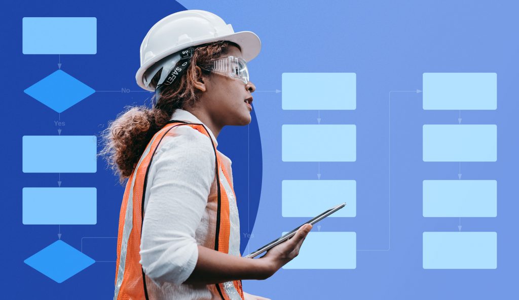 procurement process in supply chain management