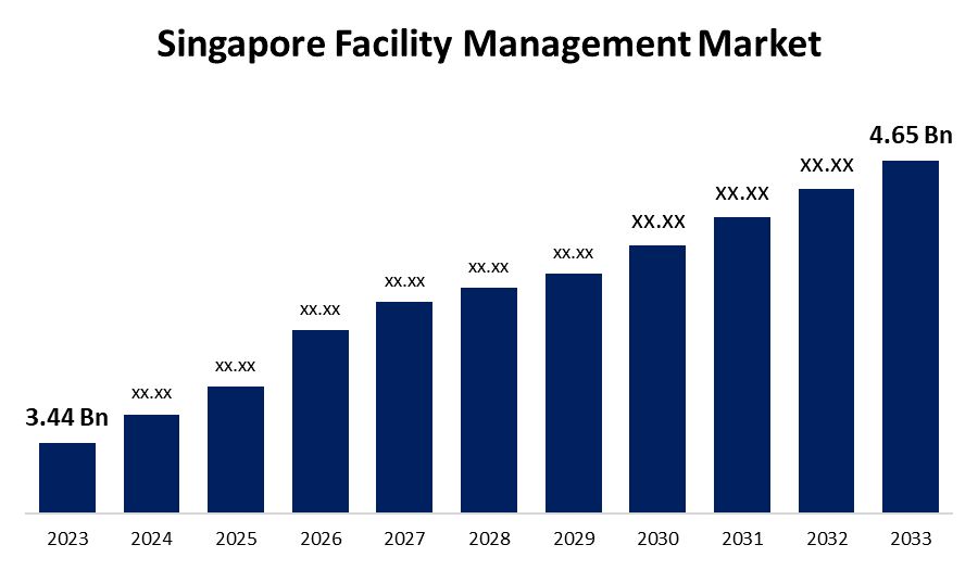 outlook facility management market in singapore