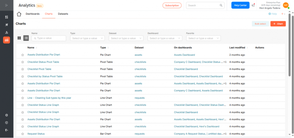 Analytics – Area Chart - FacilityBot - Facilities Management Software
