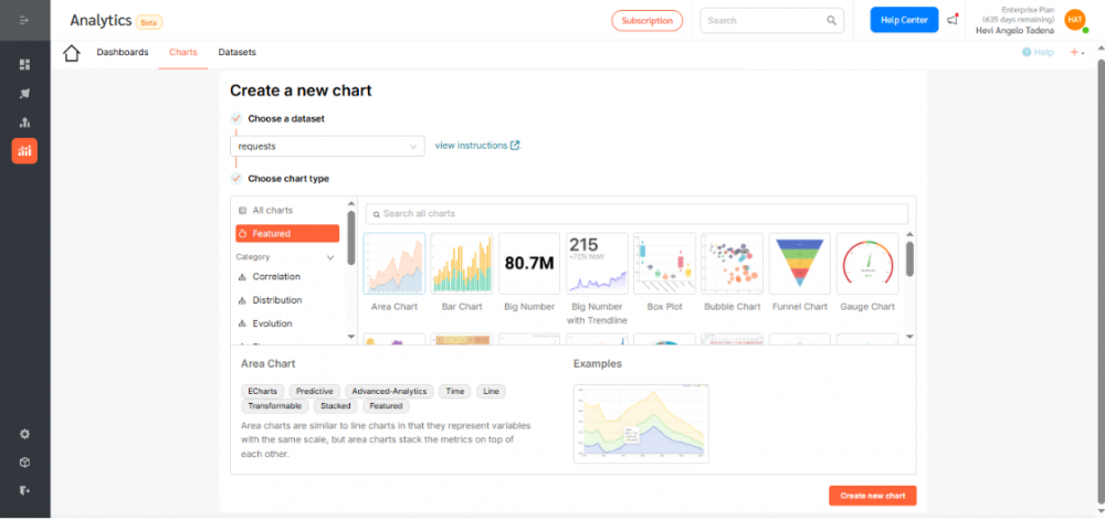 Analytics – Area Chart - FacilityBot - Facilities Management Software