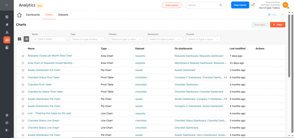 Analytics – Mixed Chart - FacilityBot - Facilities Management Software