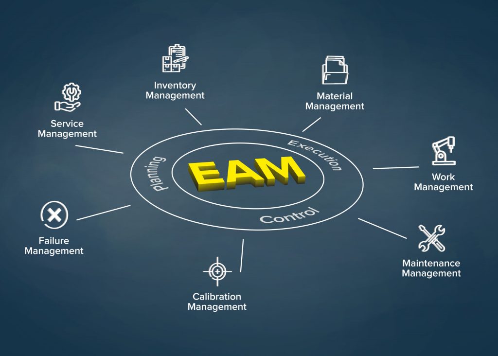 EAM compliance management
