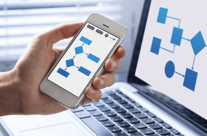 e-Permit to Work Software with CMMS