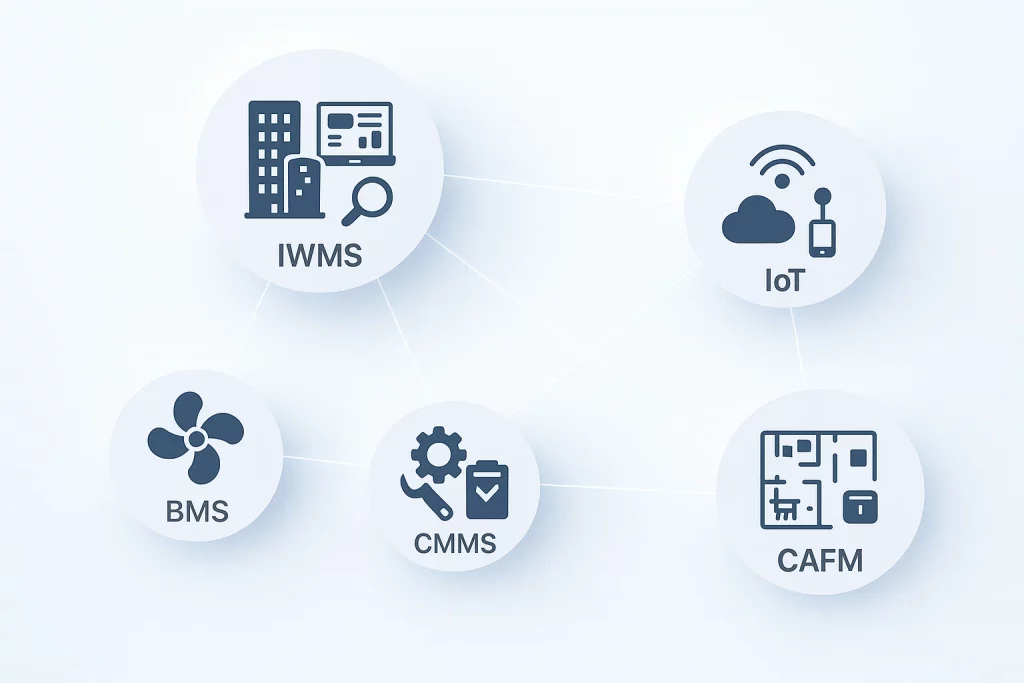 Automated Alerts in IWMS Systems