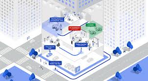 Configurable Workflows in IWMS