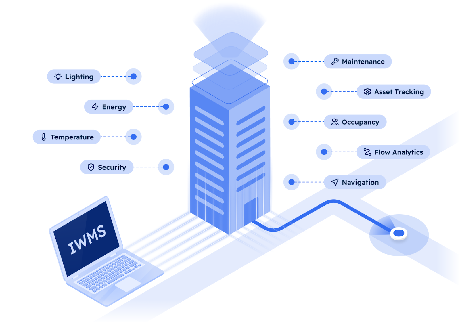 IWMS Software Improves Response Time