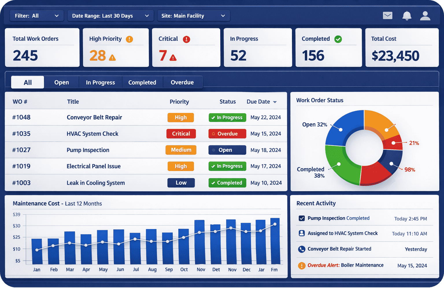 Work order Management Software