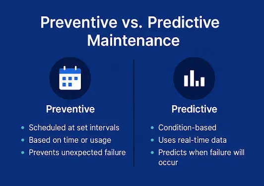 Compare predictive vs preventive maintenance: key differences, costs, benefits, and how to choose the right strategy for your facility.