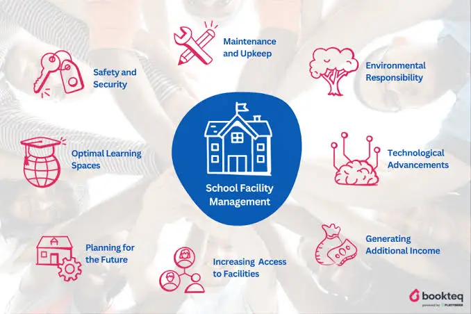 Educational Facility Maintenance