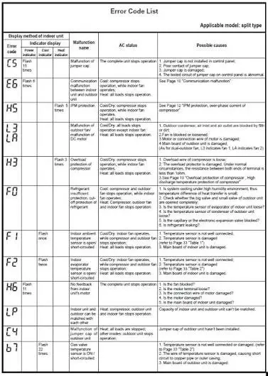 Chiller Fault Codes
